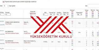 Sınavsız geçiş tercih kılavuzu i̇ndi̇r! Yok Atlas 2021 Yks Tercih Robotu