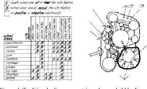 Space planning diagram bubble diagram design theory diagram architecture. Figure 1 From New Generation Of Computer Aided Design In Space Planning Methods A Survey And A Proposal Semantic Scholar