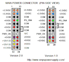 Atx Power Supply Pinout And Connectors