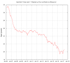 are price index central tokyo japanrealestatewiki