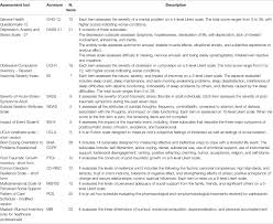 Limitations of your qualitative research can become clear to your readers even before they start to read your study. Frontiers The Impact Of Quarantine And Physical Distancing Following Covid 19 On Mental Health Study Protocol Of A Multicentric Italian Population Trial Psychiatry