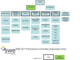 Swe Oc Fy18 Executive Committee Organization Chart Ppt