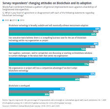 Bitcoin may be, but not the underlying infrastructure on which it is built. C Suite Embraces Blockchain As Business Priority Cio Journal Wsj