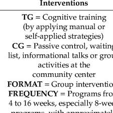 Belfort's preferred platinum delivery and set up in your home is still available. Pdf Effectiveness Of Cognitive Interventions In Older Adults A Review