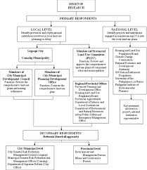 Mixed Methodology Flow Chart Download Scientific Diagram