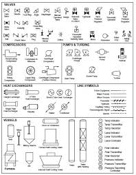 process diagram symbols field instrumentation industrial