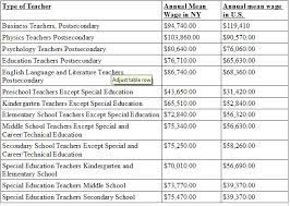 As you could see in comparing remuneration in january vs. Do Teachers Make More Per Hour On A Career Basis Than Doctors Skeptics Stack Exchange