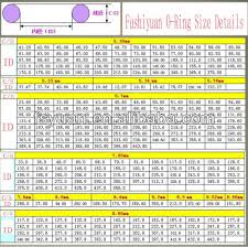 O Ring Boss Size Chart Www Bedowntowndaytona Com