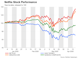 Here are five streaming stocks that can help you profit no matter where the plot moves. Netflix Set For Glowing Earnings And Even Brighter Guidance Amidst Virus Gloom Stock Market News