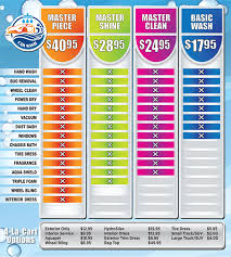 Hand car wash cheap near me. Buff Masters Car Wash Hand Car Wash Detailing Wilmington Nc