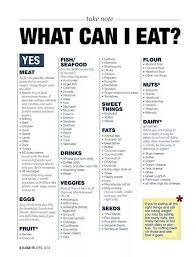 Pin On My Food List