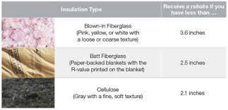 Fpl Ways To Save Ceiling Insulation Guide
