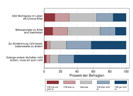 In tübingen darf man nicht am österreich hat auch im weltweiten vergleich ein besonders breites testangebot ausgerollt. Blog 12 Die Meisten Nehmen Die Lage Ernst Aber Wer Sind Die Corona Skeptiker