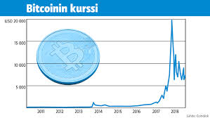Bitcoin is ook de meest verhandelde cryptocurrency op dit moment. Suomalainen Entinen Bitcoin Kehittaja Martti Malmi Voisi Olla Nyt Miljardoori Mutta Toisin Kavi Kryptovaluutta Tayttaa 10 Vuotta Yle Uutiset Yle Fi
