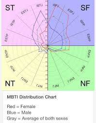 rare unicorn indeed fishys mbti personality mbti