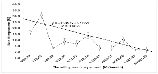 sustainability free full text determinants and values of