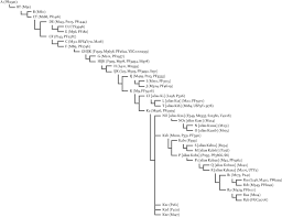 We have tapped into the largest databases of information to offer you landline, cellphone and business. Chapter 5 Beyond The Linguistic Event Horizon In Ethnolinguistic Prehistory