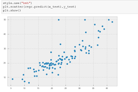 Step By Step Guide To Execute Linear Regression In Python Linear Regression Regression Regression Analysis