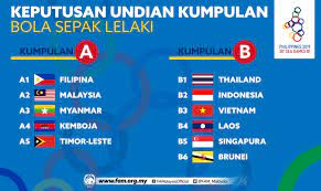 Sukan sea kali ni dapat kritikan meluas bukan je dari pihak kita, tapi dari rakyat filipina sendiri. Keputusan Undian Bola Sepak Sukan Sea 2019 Di Manila Filipina Fam