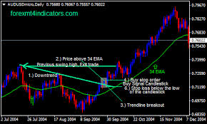 34 ema with trendline break forex swing trading strategy