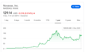 Stock analysis for novavax inc (nvax:nasdaq gs) including stock price, stock chart, company news, key statistics, fundamentals and company profile. India S Secret Vaccine Bet The Ken