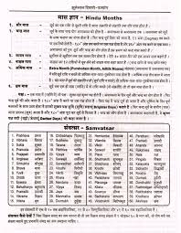 Hindu Months Samvatsar Hindi Jyotish Astrology Astrology Hindi Learn Astrology