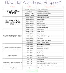 Hot Pepper Picture Chart Hot Pepper Scoville Unit Chart