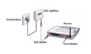 Sie suchen den besten sale? Router Anschliessen Anleitung Mit Bildern