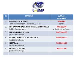 Kehilangan sumber manusia yang merupakan nadi penggerak pembangunan negara, perbelanjaan membayar kerja memabik pulih dan pampasan insuran serta tercemarnya imej negara akan. Insurans Kemalangan Diri Pelajar Berkumpulan Ppt Download