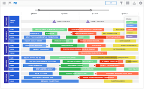 Project Roadmap Template And Examples Roadmunk Project Management Templates Excel Templates Project Management Project Management Tools
