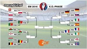 Czeka na ciebie pełny terminarz mistrzostw europy w piłce nożnej. Drabinka Euro 2016 Po Niedzielnych Meczach Sportbuzz Meczyki Pl
