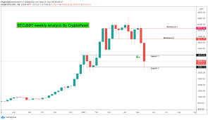 Bitcoin cash is ready to go higher due to the fact that price reached powerful support zone and stopped falling, price can bounce and go up to resistance. Dzzcom212tvkum