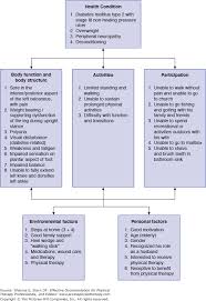 Chapter 3 Application Of Models For Organization And