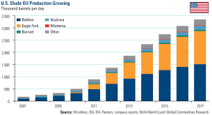 .minyak goreng 2016 terbaru yang mungkin bisa anda jadikan rekomendasi dalam membeli minyak goreng. Penanda Utama Kejatuhan Harga Minyak Personal Finance