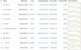 Cryptocurrency market capitalization ✔ coin ratings and token stats for a profitable ✔ crypto trading! Cryptocurrency Coin Watch Message Board Investorshub