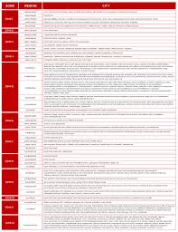 45rb tsel 12 gb 4g : Daftar Zona Wilayah Telkomsel 2020 Adol Kuota
