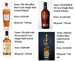 Alabama S 14 Most Expensive Liquors Most Expensive Liquor Liquor Craft Beer