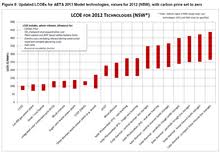 Cost Of Electricity By Source Wikipedia