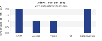 Sugar In Celery Per 100g Diet And Fitness Today