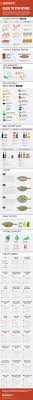 Pour desired amount of stir fry sauce into the center and allow it to come to simmer and thicken. A Guide On How To Stir Fry Cook Smarts