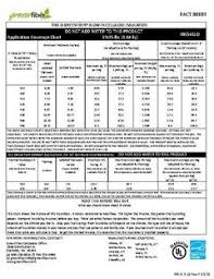 Green Fiber Cellulose Coverage Chart Bedowntowndaytona Com