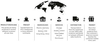 21.09.2021 · as a new brand, working with stockists will allow you to reach a wider audience, but to secure the coveted shelf space, you will have to nail your pitch to them. Fashion Lifestyle Elanders Group