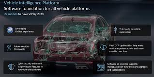 Tue, sep 14, 2021, 11:03am edt Gm S Electric Vehicle Ambitions Tied To Software Digital Transformation Zdnet