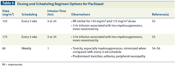 It is better to take early treatment for ovarian cancer in the best cancer treatment hospital. Recurrent Epithelial Ovarian Cancer An Update On Treatment