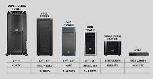 knowing the different types of computer cases ccl