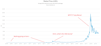 Asx eases as anz result spooks bank investors; Bitcoin Price Aud Trading