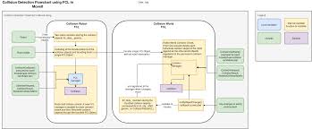 In this question, since the plane is perpendicular to the line of intersection of the given planes, a normal vector would be the direction vector of the li. Gsoc Improved Collision Checking Issue 1427 Ros Planning Moveit Github