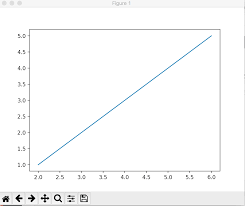 data visualization in python line graph in matplotlib