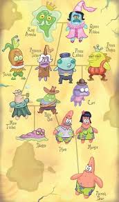 Patrick S Family Tree Spongebob Drawings Spongebob Funny Funny Spongebob Memes