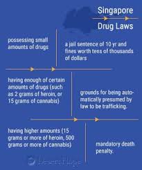 The high relapse rate which has been consistently over 50% for the past decades has been worrying also. How Other Countries Deal With Addiction And Treatment